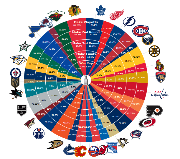 fivethirtyeight nhl predictions