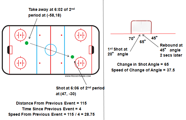 Rink Stats  Win Probabilities Metric, 1.0